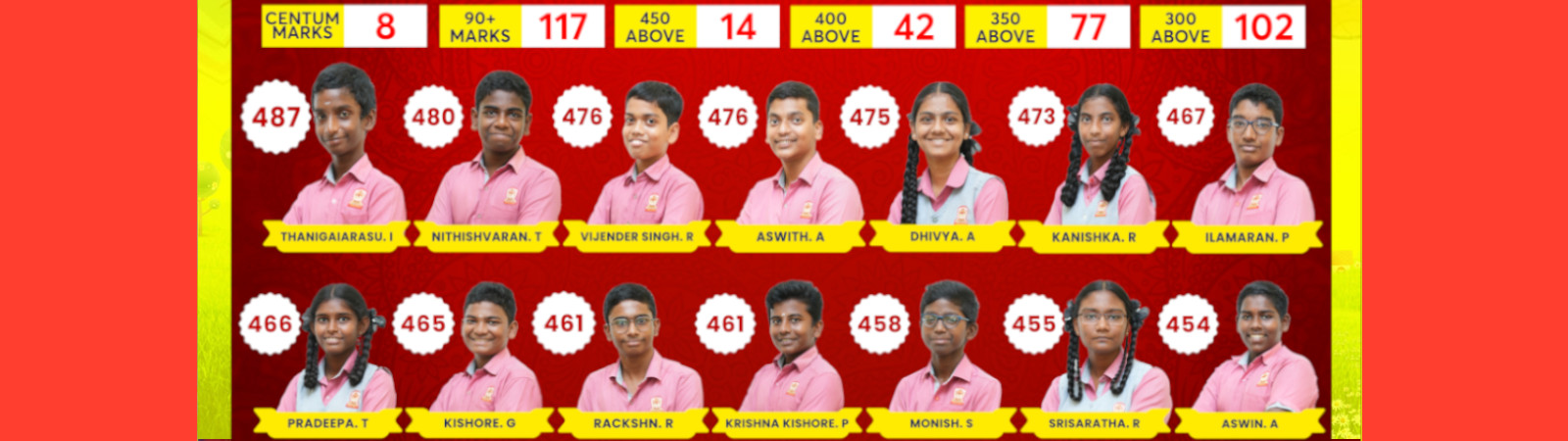 cbse school in pondicherry